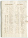 Delcampe - CALENDARIETTO BEATO ANGELICO LUNI LA SPEZIA ANNO 1936 CALENDRIER - Small : 1921-40