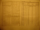 BULLETIN DES LOIS 12 AOUT 1819 - ROUTES TARN ET GARONNE PONTS ET CHAUSSEES - SOLDE RETRAITE DE 192 PERSONNES - MALAUZE - Decrees & Laws