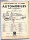 ENCYCLOPEDIE PAR LE TIMBRE - AUTOMOBILES  60 VOITURES - CITROEN DS19-BUGATTI-JAGUAR-MERCEDES -STUDEBAKER-PANHARD-PORSCHE - Voitures