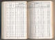 Delcampe - Livre Technique : Datentabelle Transistoren, Caractéristique Transistor, Europa, Band 1 En 4 Langues, 227 Pages - Audio-video