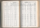 Delcampe - Livre Technique : Datentabelle Transistoren, Caractéristique Transistor, Europa, Band 1 En 4 Langues, 227 Pages - Audio-Visual