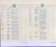 England 1920´s. PHYLLIS Earle Catalogo Y Lista De Precios. 6 Scan. See Description. - Catalogi