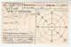 1935 HINTON Charterhouse CDS Pmk COVER Postcard METEOROLOGY Report WEATHER STATION Re THUNDERSTORM Gb Gv Stamps - Covers & Documents