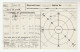 1935 LEEDS CDS Pmk COVER Postcard METEOROLOGY Report WEATHER STATION Re THUNDERSTORM Gb Gv Stamps - Climate & Meteorology