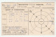 1934 BOLTON GB GV Stamps COVER Postcard METEOROLOGY Report WEATHER STATION Re THUNDERSTORM - Clima & Meteorologia