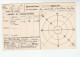 1934 AMBLESIDE Westmorland  GB GV Stamps COVER Postcard METEOROLOGY Report WEATHER STATION Re THUNDERSTORM - Climate & Meteorology