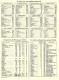 Statistische Übersichten Zur Erdkunde - Broschüre Im Großformat - 16 Seiten  -  Von 1966 - Atlas