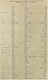 Delcampe - Alte Strassenkarte Von Kiel Und Umgebung  -  Mit Puplikationen Vom Weltkrieg 1944  - Maßstab 1 :100.000  - - Strassenkarten