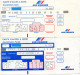 AIR FRANCE CARTES D'ACCES à BORD   BOARDING PASS  (lot De 4) - Tarjetas De Embarque