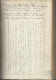Delcampe - Tarif Métrique De Toutes Les Villes Et Villages , Brabant Bruxelles Gozée Namur ... Plusieurs Cent De Pages Manuscrites - 1801-1900