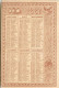 MACHINE à COUDRE < CALENDRIER SEMESTRIEL De 1887 De H. MILWARD & SONS - EGG EYED SHARP - PECHE PECHEUR - CHROMO - Tamaño Pequeño : ...-1900