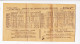 A La Brodeuse PORNICHET Calendrier Horaires MAREES Chemins De Fer Orleans 1909 - Petit Format : 1901-20