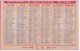 PUB LU - LEFEVRE UTILE - Calendrier , Chromo - ENFANTS 1898 , 1 Volet 2 ème Semestre - Kleinformat : 1901-20