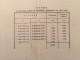 Delcampe - LOT NATIONAL TREASURY SHARE Shareholdings CERTIFICATE 10000 Lev Bonds KINGDOM OF BULGARIA 1945 CONSECUTIVE NUMBERS - Banque & Assurance