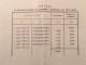 Delcampe - LOT NATIONAL TREASURY SHARE Shareholdings CERTIFICATE 10000 Lev Bonds KINGDOM OF BULGARIA 1945 CONSECUTIVE NUMBERS - Banque & Assurance