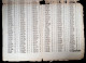Commune De Paris 1871 - 1er Liste Des Prisonniers Qui Doivent Passer Devant La Cour Martiale - Armée De Versailles - Historical Documents