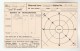 1934 BILLINGSHURST Cds Pmk COVER Postcard METEOROLOGY Report  WEATHER STATION Re THUNDERSTORM Gb Gv Stamps - Covers & Documents