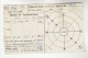 1932 ALTON Cds Pmk COVER Postcard METEOROLOGY Report  WEATHER STATION Re THUNDERSTORM Gb Gv Stamps - Climate & Meteorology