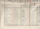 STATISTIQUE  OFFICIELLE 1914 DE LA POPULATION MUSULMANE GREQUE ARMENIENNE EN ASIE MINEURE 80X88CM - Other & Unclassified