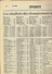 Les Pages Sportives Du Journal Le Soir (saison 1982/83) Standard Champion - 1950 - Nu