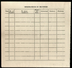 India 1950's The Aruna Mills Co-oprative Supply Limited Share Certificate Blank # FA-17 - Industry