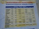 PR128.2 Hungary MAHART  Timetable  1999- Ship Ferry -Duna Donau  Danube River -Cruises Europe - Europe