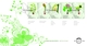 Nederland / The Netherlands - Postfris / MNH - FDC Botanische Tuinen 2017 PRE-ORDER! - Neufs