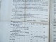 Franz Ferdinand Kaiserlicher Prinz Von Österreich Königl. Prinz Von Ungarn Und Böhmen. 1810 Kolonialwaren. Indigo Usw. - Decreti & Leggi