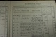 Delcampe - Lot De Vieux Documents Sur Gembes Et Graide (Gedinne) De 1881 à 1924 - Historical Documents