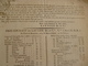 Publicité 1/12/1823 Aix En Provence + 4 Factures Manuscrites Lautier Huile D'olives Fruits Et Légumes Provence - Werbung