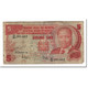 Billet, Kenya, 5 Shillings, 1981-01-01, KM:19a, B - Kenya