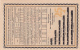 Notgeld  : 25 Pfennig - Die Länge Der Staati.Eisenbahnen Deutschland 1835 - 1920 - Autres & Non Classés