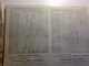 Delcampe - TOULOUSE, Pharmacie Du Progrès,ALMANACH, 1910, Indicateur Des Chemins De Fer, Petit Guide Vétérinaire - Grand Format : 1901-20