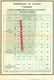 75- PARIS- CATALOGUE THOMSON HOUSTON-TELEPHONIE-TELEGRAPHE-TSF-RADIO-TUNGAR-254 RUE VAUGIRARD-1924-ELECTRICITE-TELEPHONE - Elektriciteit En Gas