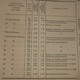 Plan De Barrages à Hausses Mobiles. 1866 - Travaux Publics