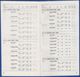 Delcampe - CROATIA AIRLINES TIMETABLE 2 RED LETENJA 1991 AIRPORT SPLIT - Timetables