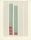 14308 Irland: 1922, Coils (horizontal Feed), Harrison 5-line "Rialtas" Overprints, ½d., 1½d. And 2d. (lead - Briefe U. Dokumente