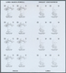 Delcampe - 24979 Thematik: Astrologie / Astrology: 1971, Ajman. Progressive Proofs Set Of Sheets For The Issue RENOWN - Astrologie