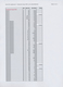 Delcampe - 32847 Bundesrepublik - Ganzsachen: 1948/2008, Umfangreiche Und Gehaltvolle Sammlung Von 454 Nur Versch. Am - Sonstige & Ohne Zuordnung