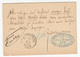 Austria Postal Stationery Postcard Correspondenz-Karte Travelled 1872 Margharethen B180525 - Sonstige & Ohne Zuordnung