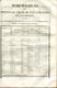 DUCLOS C. - DICTIONNAIRE DES VILLES BOURGS VILLAGES & HAMEAUX DE FRANCE DE 656 PAGES + ANNEXES,  DE 1836 - RARE & - Philatelic Dictionaries