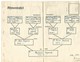 Ahnenausweis       Soupcanant La Carte D`identite - 1939-45