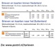 Beekse Bergen - Hilvarenbeek - Noord-Brabant ( 3 ) - Otros & Sin Clasificación