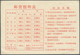 China - Volksrepublik: 1951, 2nd Anniversary $100, $200 Tied Large Red Commemorative Pictorial Dater - Other & Unclassified