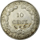 Monnaie, FRENCH INDO-CHINA, 10 Cents, 1902, Paris, SUP, Argent, KM:9 - Autres & Non Classés