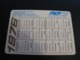 Poland  Pocket Calendar PKPE Ministry Of Railways 1976 Plastic - Klein Formaat: 1971-80