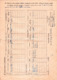 Delcampe - Romania, 1953, Vintage Personal Record For Employees - Romanian Railways CFR - Historische Documenten