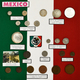 Delcampe - Mexiko: Eine Umfangreiche Typensammlung Mexikanischer Münzen Ab Ca. 1823. 12 BEBA Schuber Mit Münzen - Mexiko