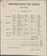 Ecuador: 1874 Printed Matter (Listing Of Cocoa Export, Cocoa Harvests And Export Of Fruits, With Com - Ecuador