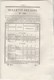 Bulletin Des Lois 798 De 1841 - Prix Froment - Pont Suspendu Sur Dordogne Entre Neuvie Corrèze Et Arches Cantal - Décrets & Lois